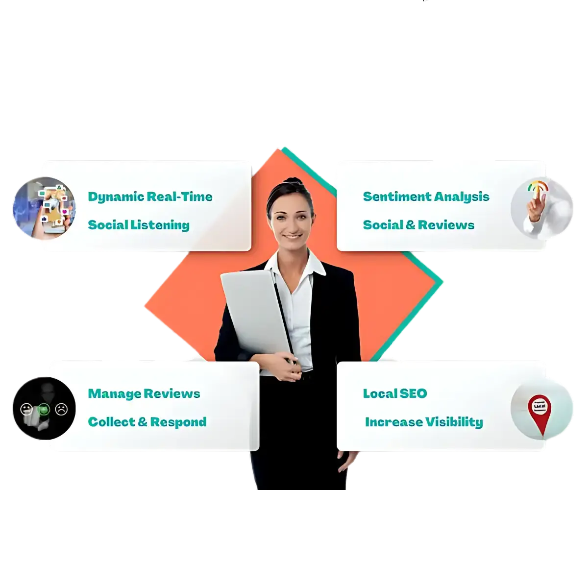 Business reputation management