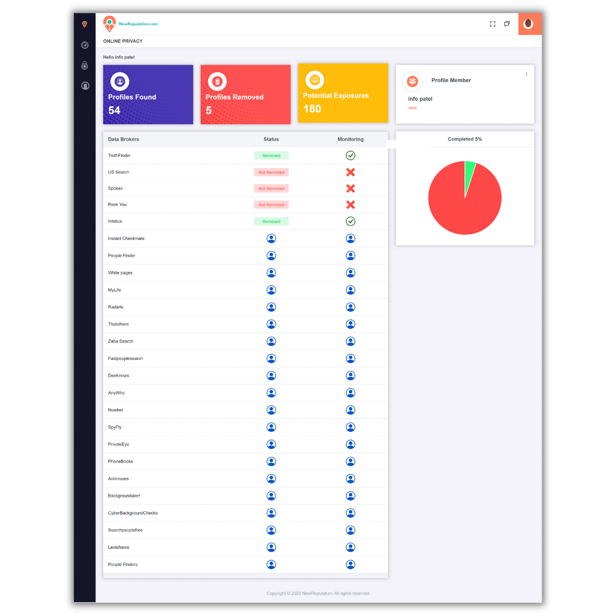 online privacy protection dashboard