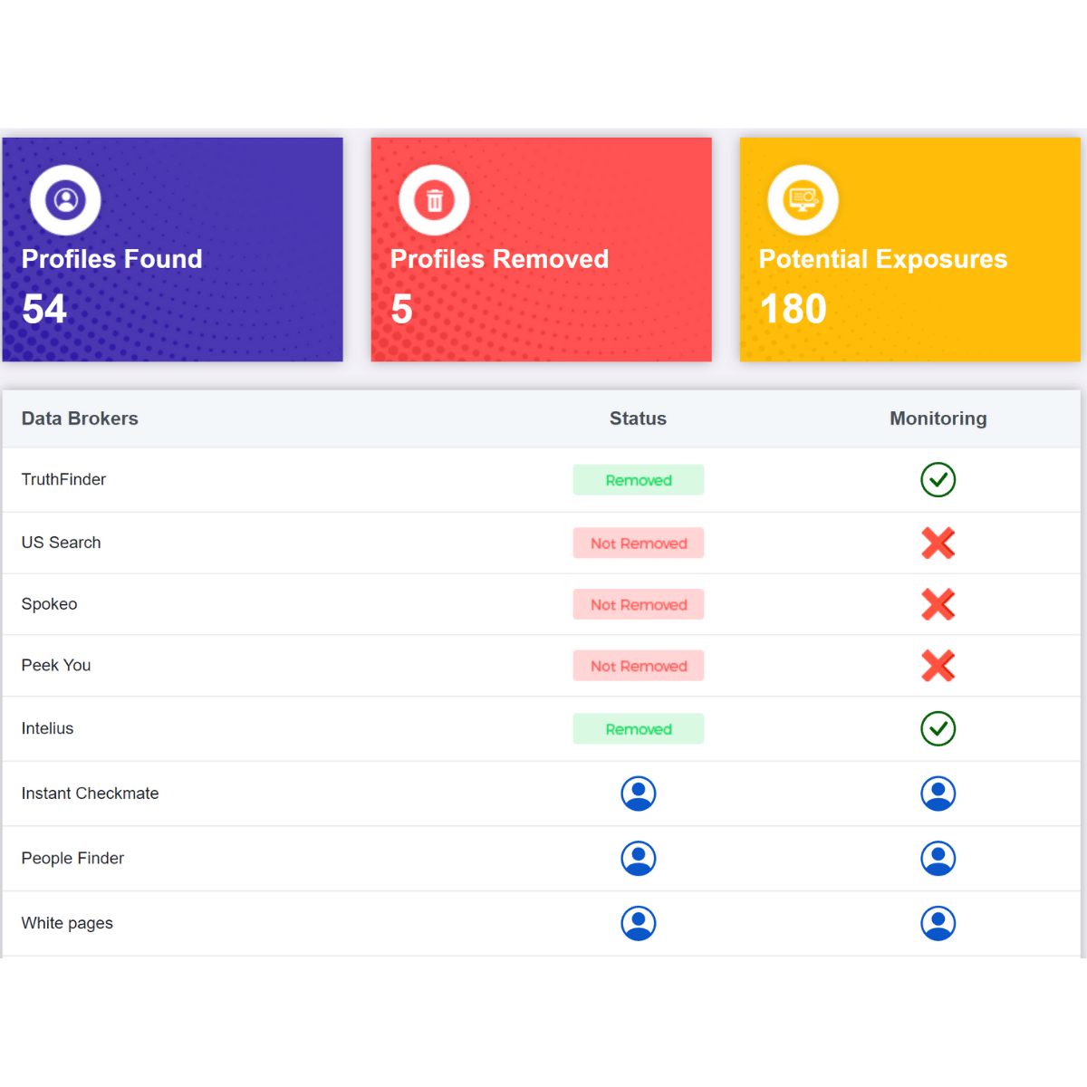 reputation privacy portal example